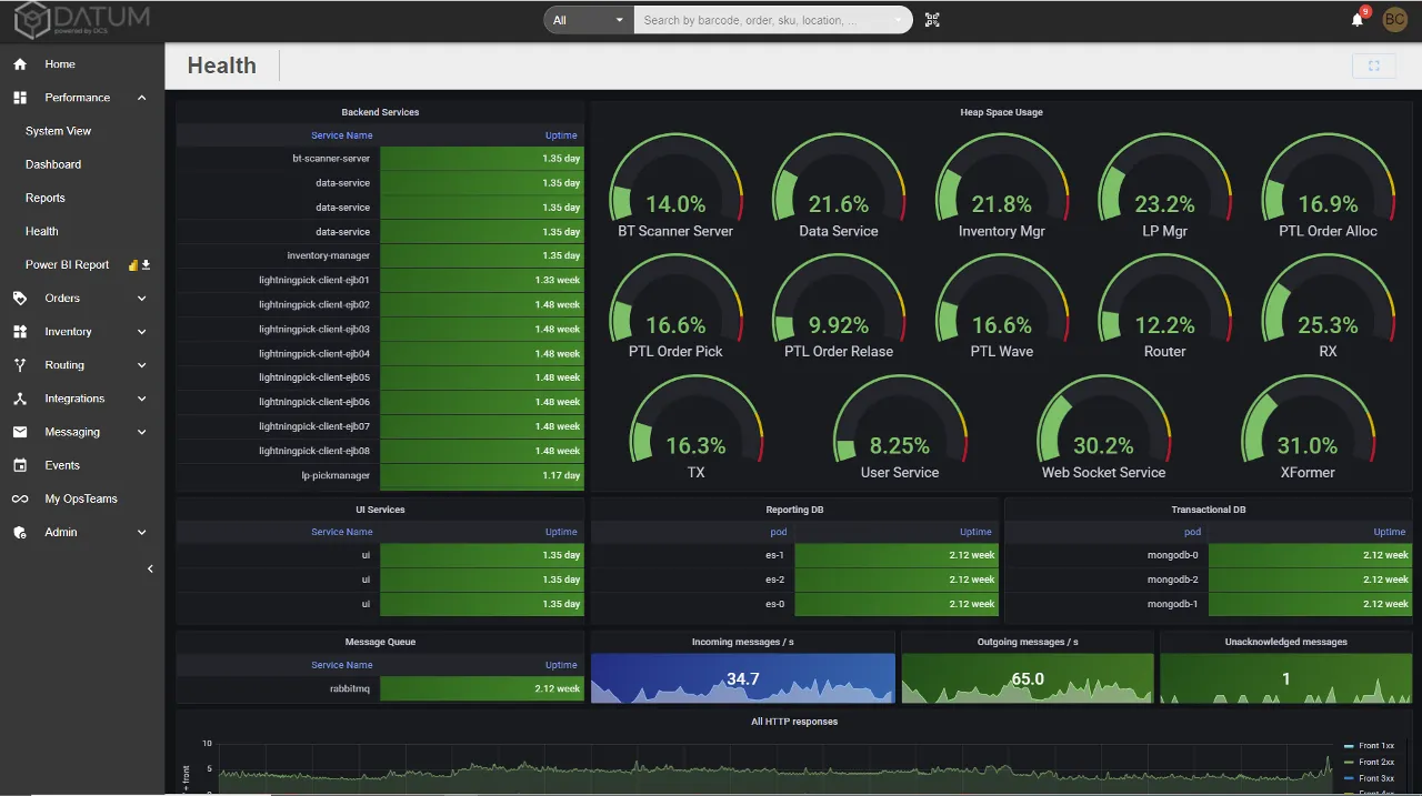 DATUM Embedded Tools